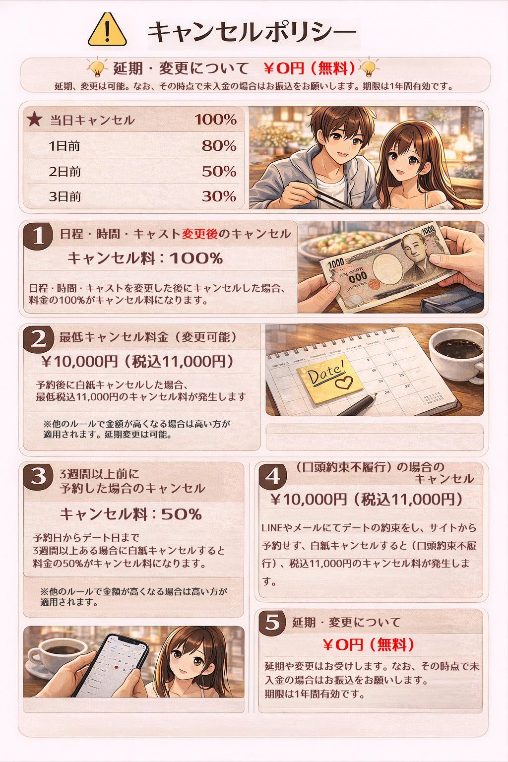 キャンセル規定